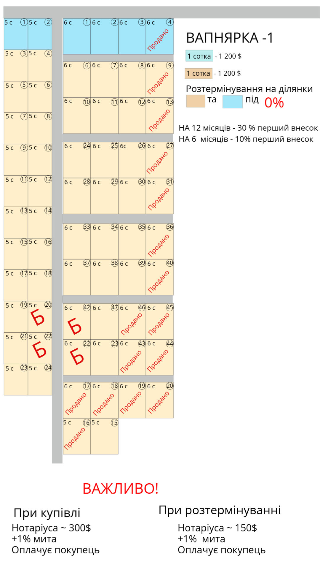 Генеральний план ділянок